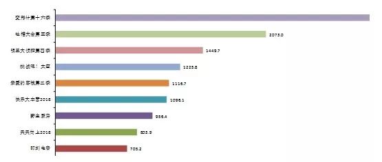 广东八二站资料解析：深度剖析动漫版登降数据应用_ZPE68.194