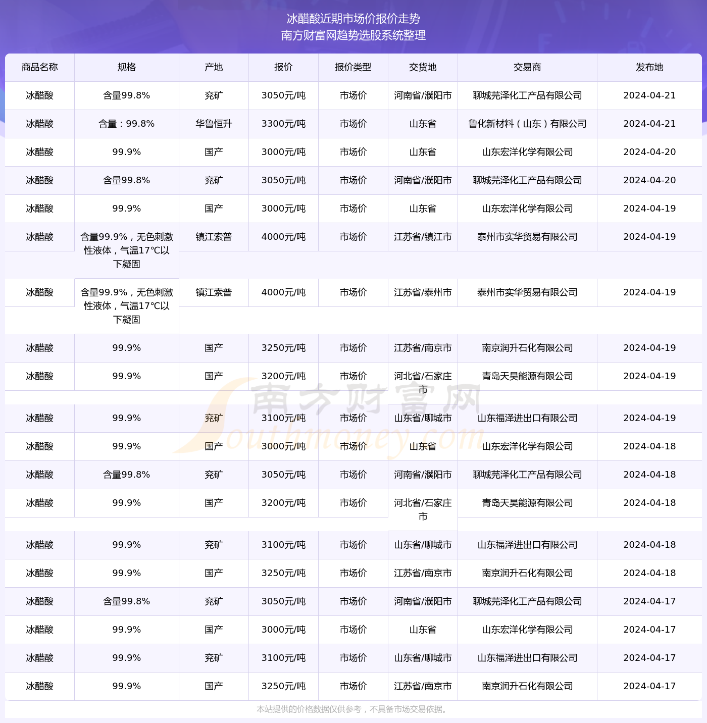 “2024澳门每日开奖详情及深度分析：ZFO68.969运动版评估”