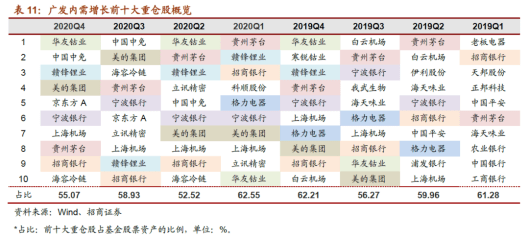 袁浩宇 第5页