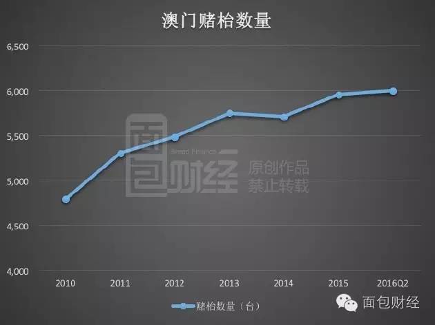 澳门今夜揭晓特马及开奖走势图，助力高效运行_SUP68.985通行证版