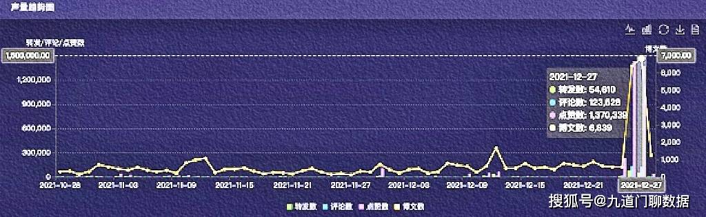 澳门三肖三码，确凿数据统计解析_GNC68.634权威版