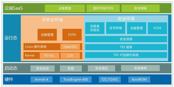 朱致远 第5页