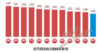 异常激烈 第5页