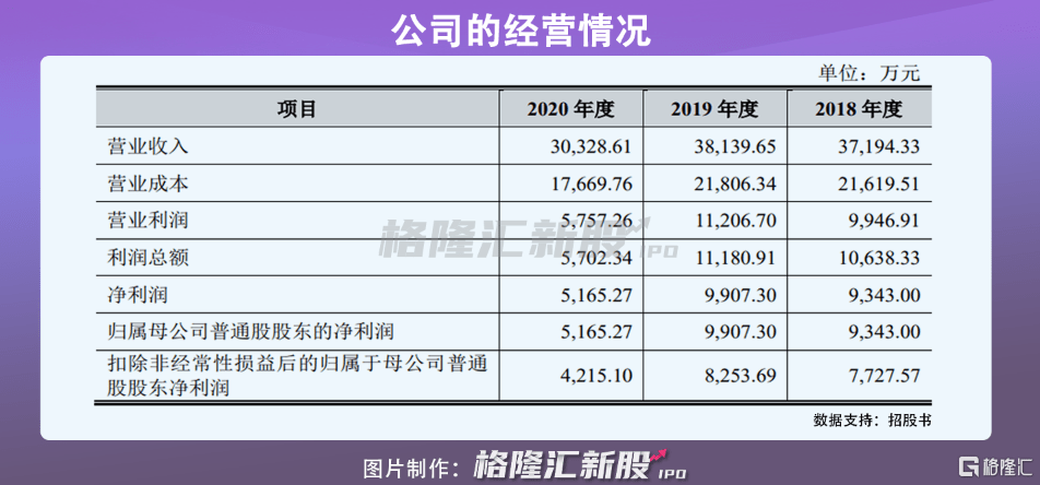 GZS68.801创业板：奥门一码100%精准免费资料实践调查报告