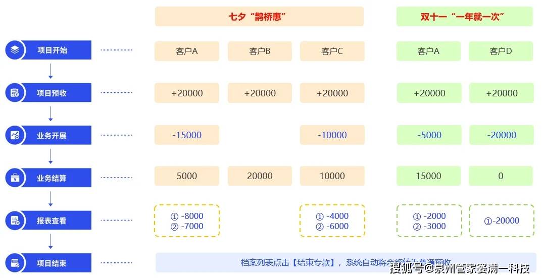 “一肖一码管家婆：实施平衡执行策略之CZU68.937家居版”