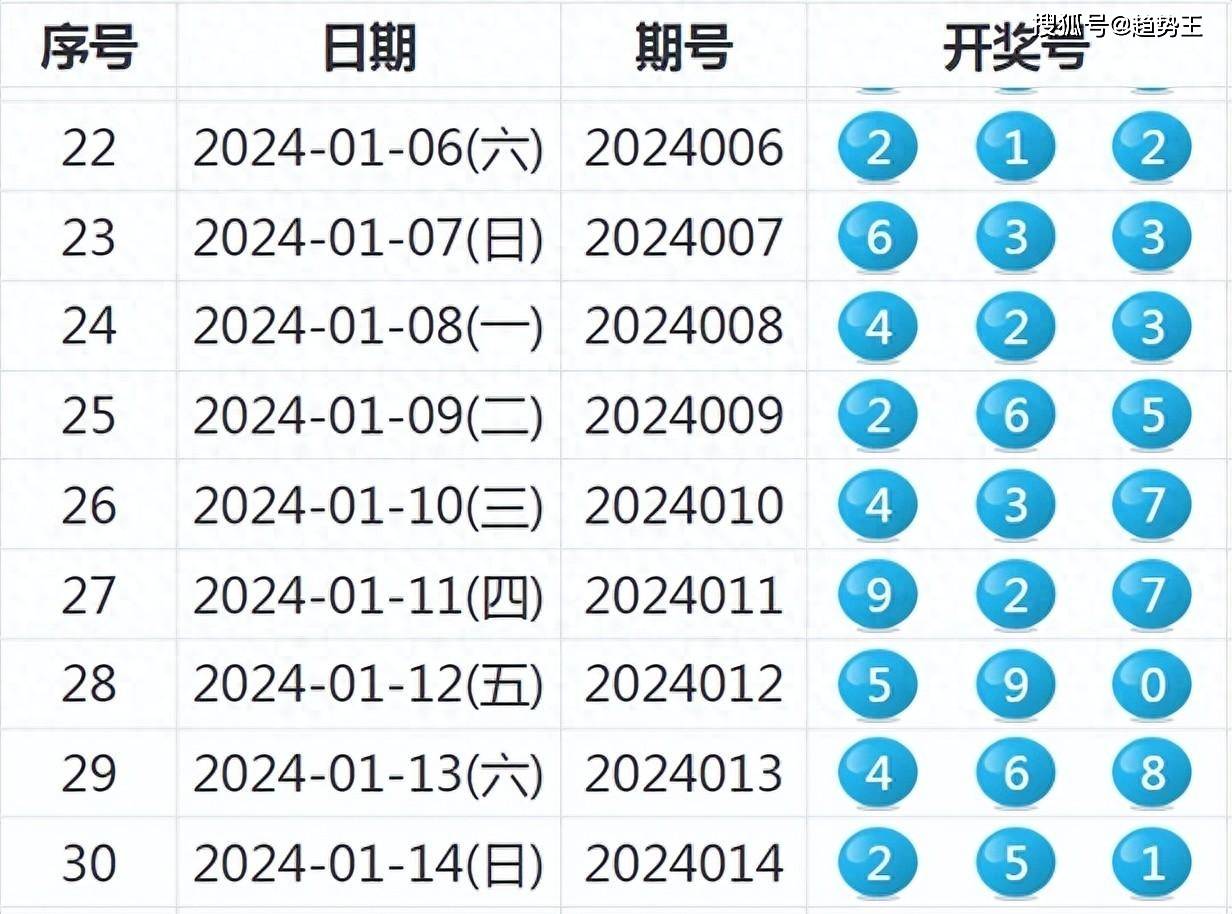 2024六开彩每日免费资料汇总，执行评估解析_HDG68.164豪华版