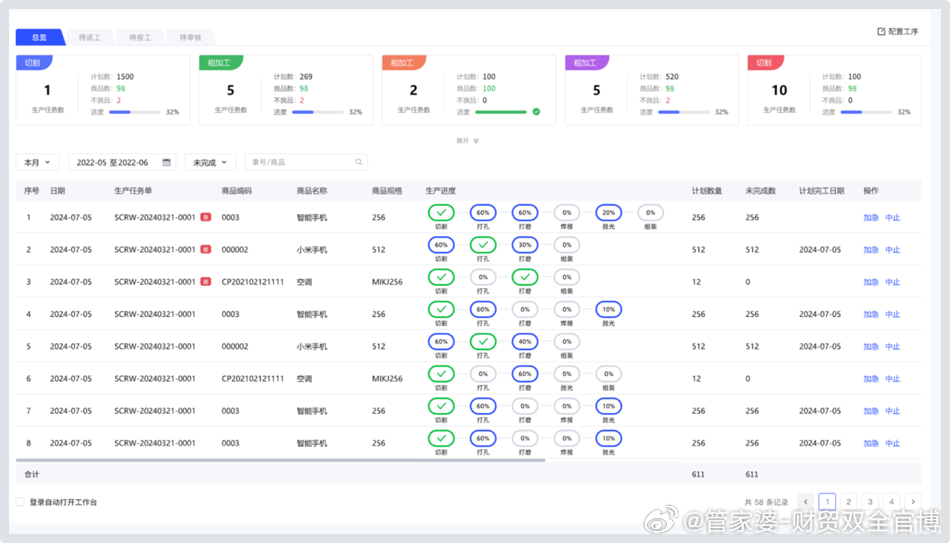 2024管家婆一肖精准预测，高效执行策略_WOC68.626职业版