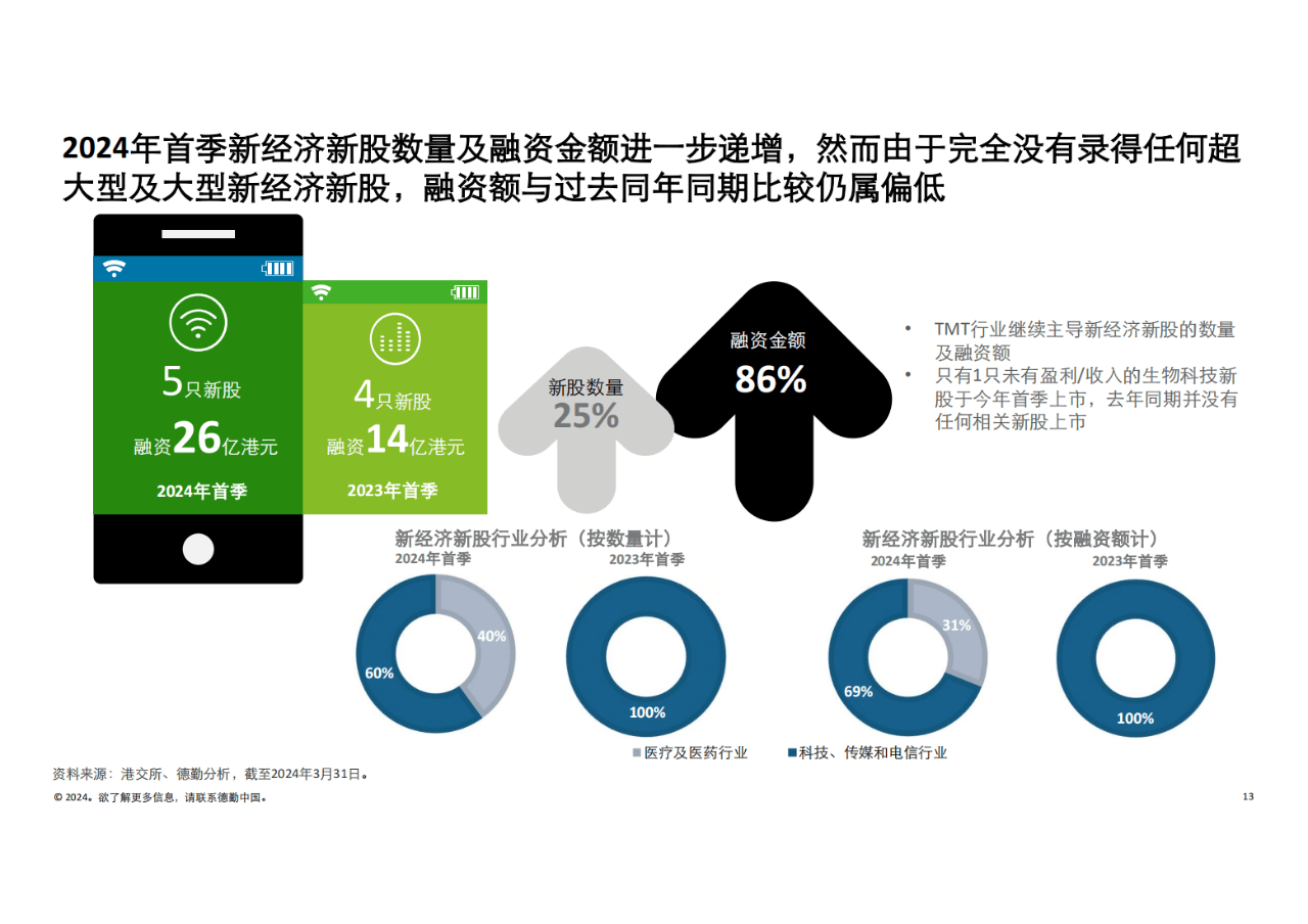 香港2024年度数据报告：SHE68.681经典版精准评估