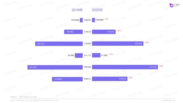 澳门每日开奖直播：智巧版CLO68.316数据评估系统