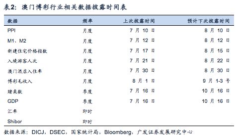 澳门免费正版资讯大全解读，科学数据剖析_AOV68.658游戏平台