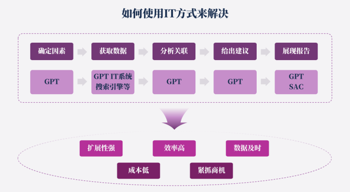 正版与免费资料一网打尽，十点半启动快速响应策略——IAS68.806移动版