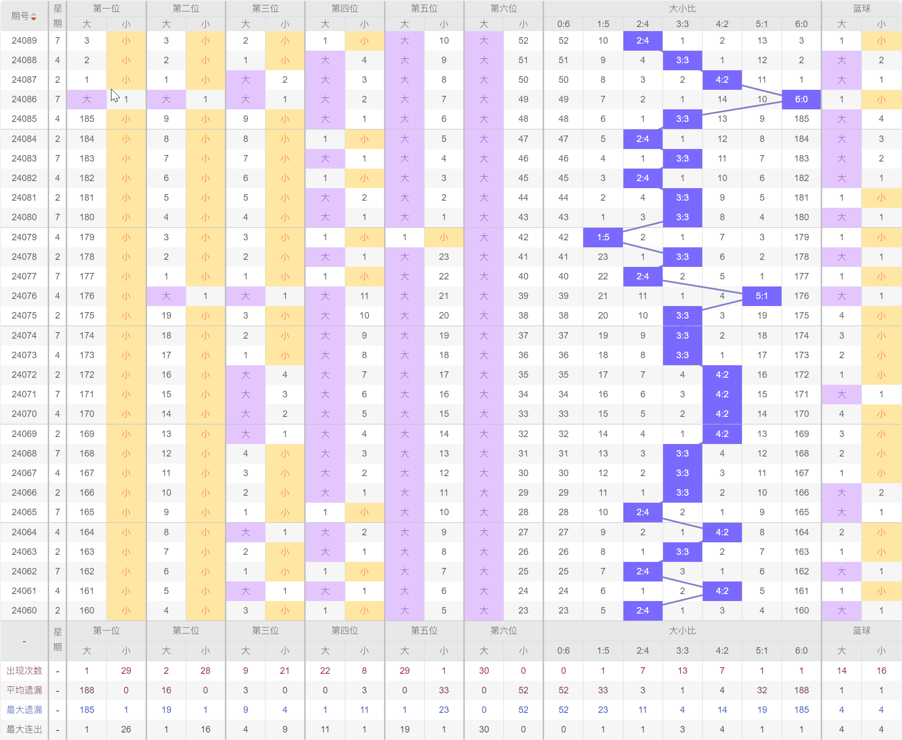 澳门彩新出号趋势分析：数据科学深度解读，AVH68.416升级版