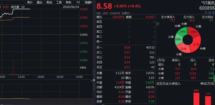 澳门今晚开奖结果解析+开奖详情，科学视角深度分析_TXO68.973交互版