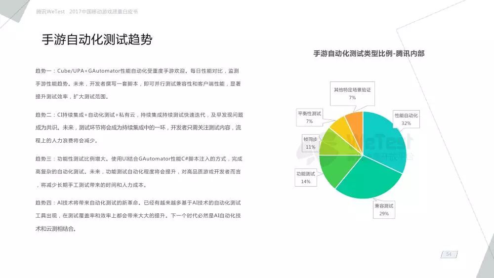 曹晓燕 第5页