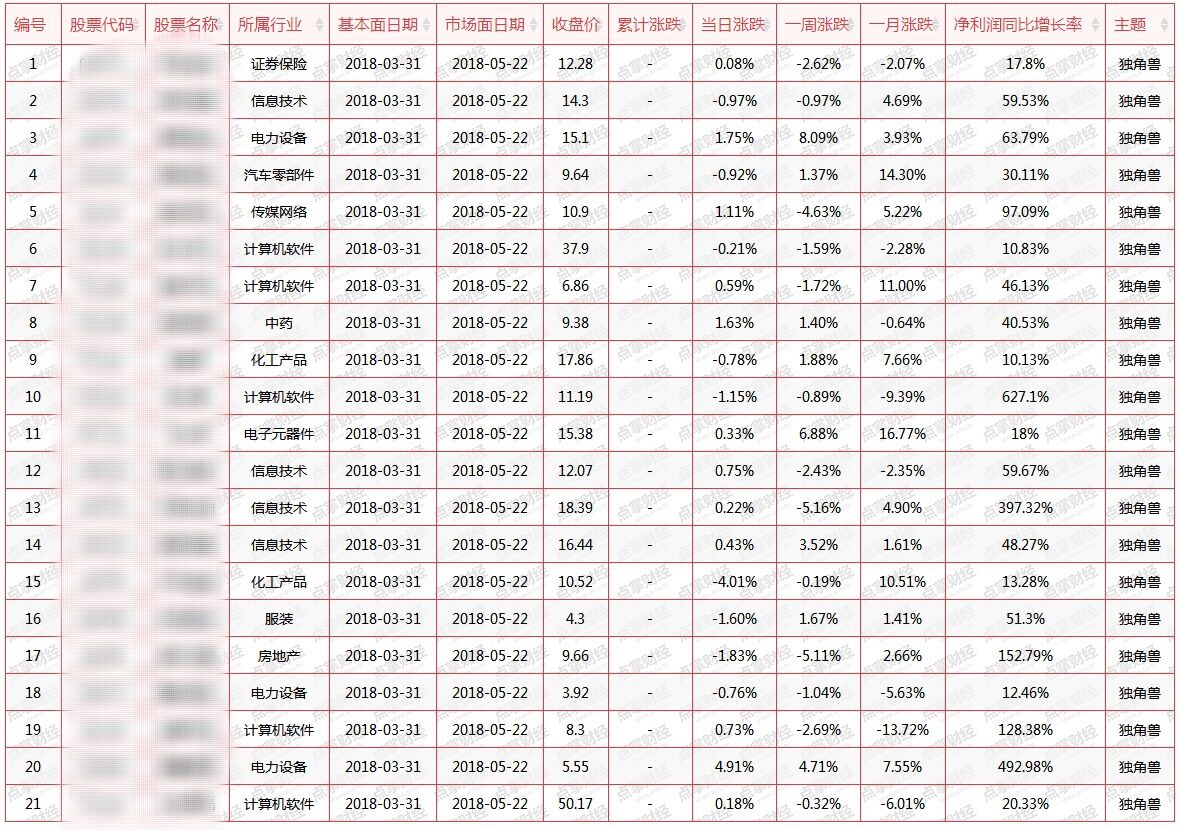 “香港权威预测：100%精准肖一肖，深度解析版_ACO68.964升级版”