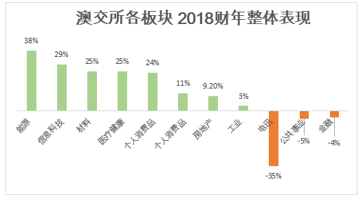 2024年新澳开奖号码揭晓，社会责任法案落地执行_AFL68.902极速版