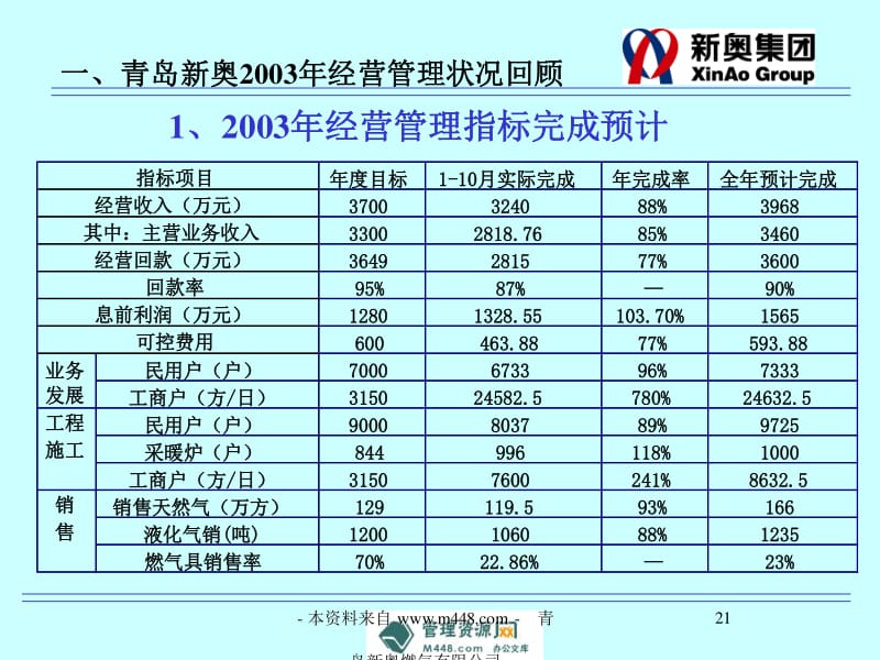 新奥免费数据宝库，数据治理技巧_ZEM68.952极速版