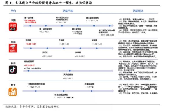 淘直播开店历程，电商新时代的里程碑与背景探究