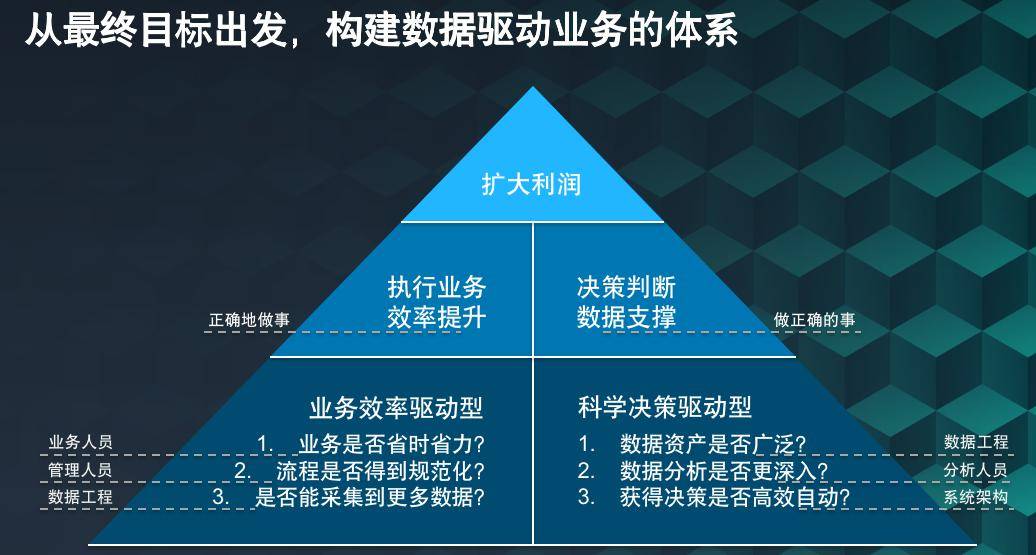 新奥天天免费资料权威优势, 数据驱动的决策实施_GTB7.38.29智慧版