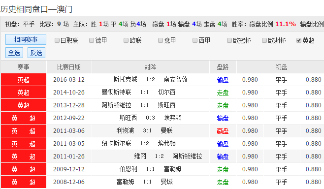 新澳天天彩第85期免费资料查询，电气工程_PLS6.10.87日常版