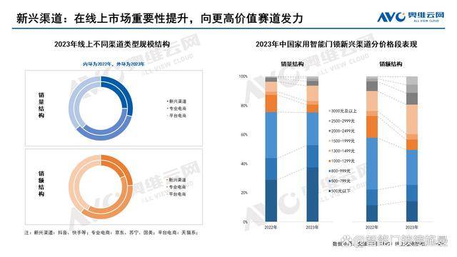 2024新奥资料精准分析061，专业调查解读_UFU4.23.77互动版