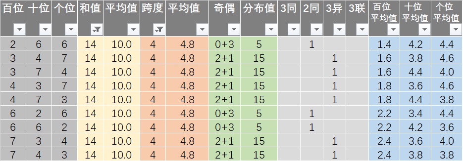 新澳每日开奖信息及解读 actualización_UVN6.12.69 习惯版