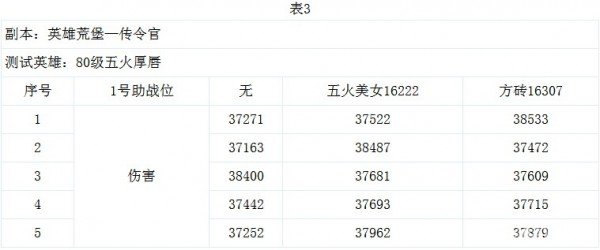 完全准确的一肖资料，详细数据解析_OWH1.49.93测试版