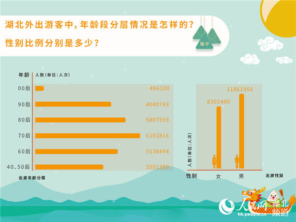 蔡伟明 第5页