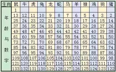 2024年12生肖49码图详细解析与应用_OOX5.12.98图形版