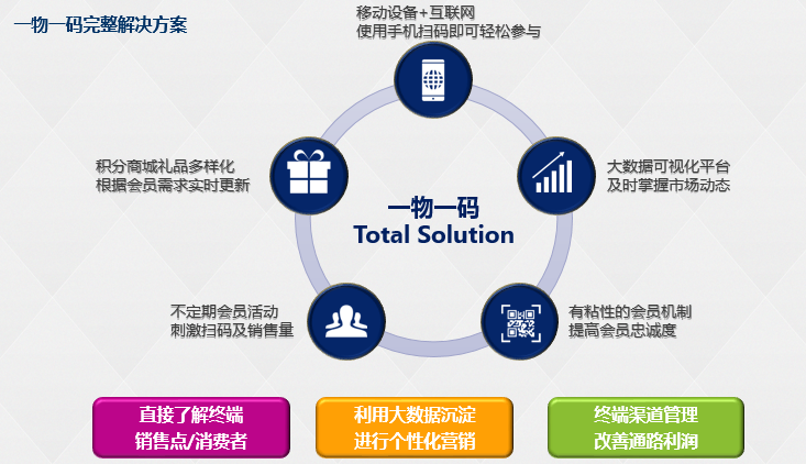 精准一码100%，供应链解决方案实施执行_WUR6.13.28强势版本