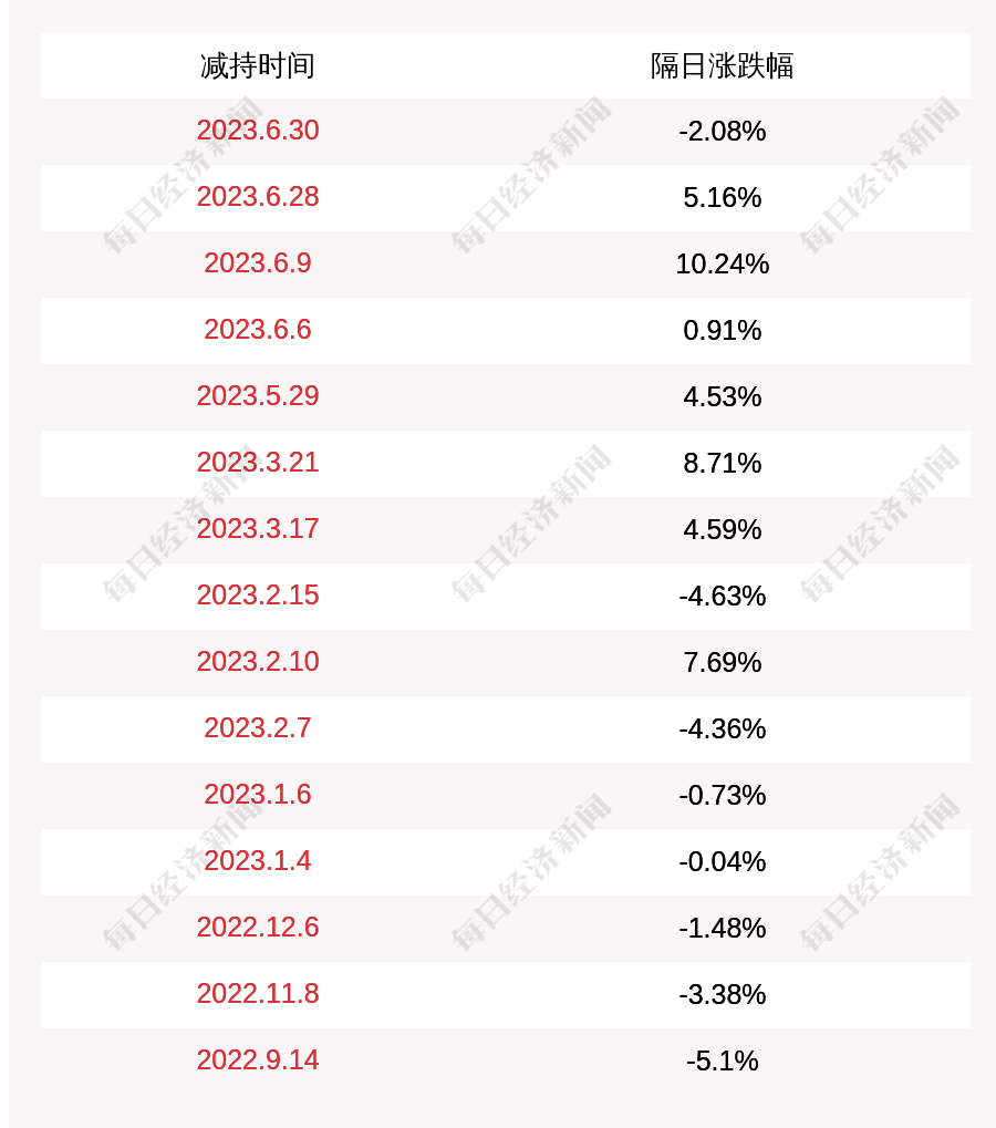 新澳每日开奖信息汇总600Tk，详细执行数据支持_COW7.14.89融元境