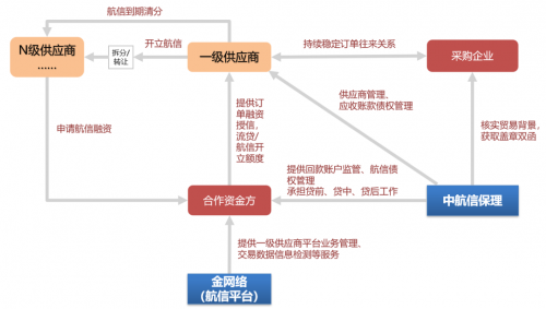 新奥门资料全攻略：新鼬供应链实施与执行解答_CBQ3.52.22电影版