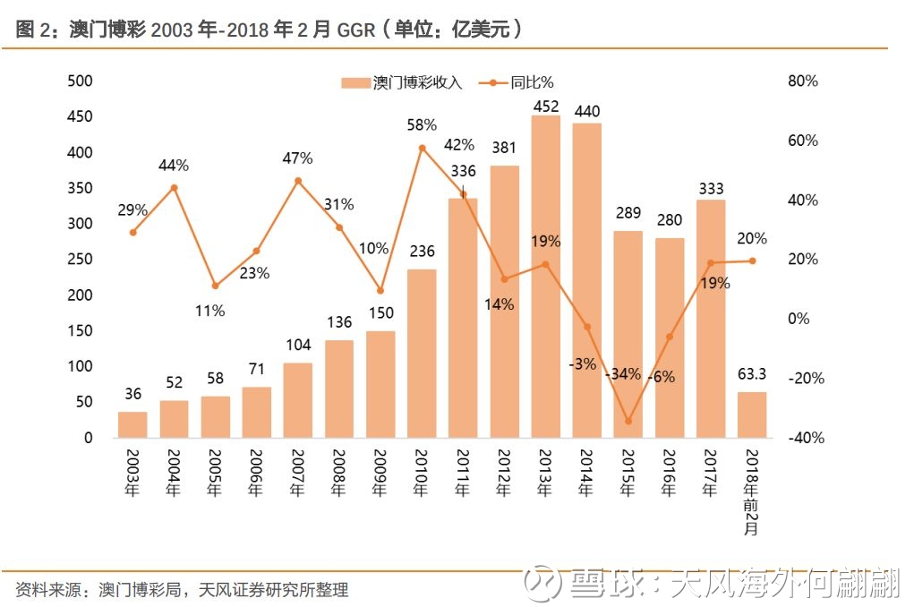 叶秉信 第5页