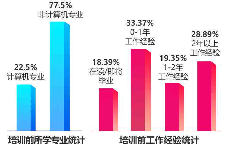 龙飞凤舞 第5页