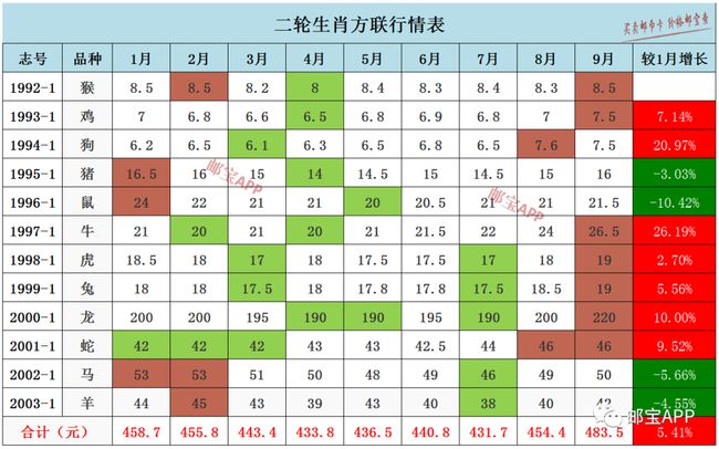 澳门生肖走势图解析及步骤详解_JYS2.43.73领航版