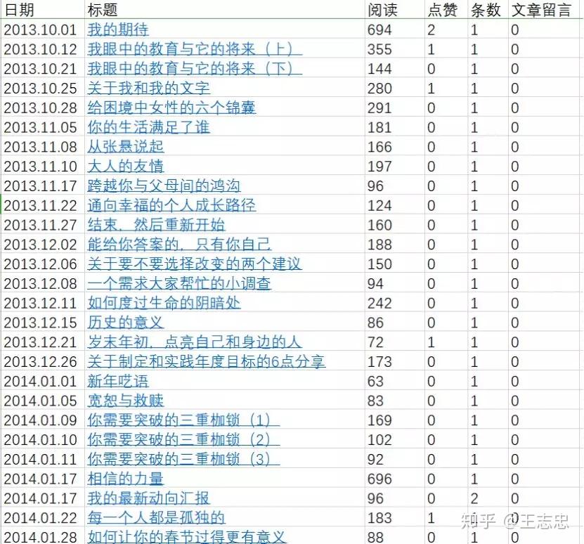 梁伟杰 第5页