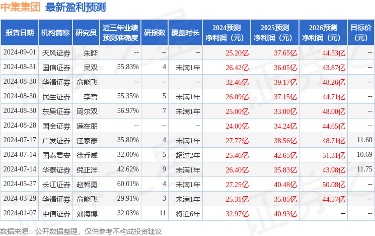 翟雪璇 第5页