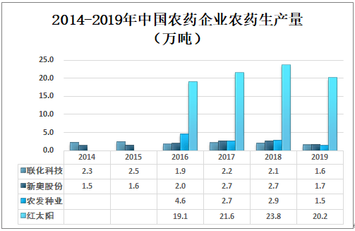 一箭双雕 第5页