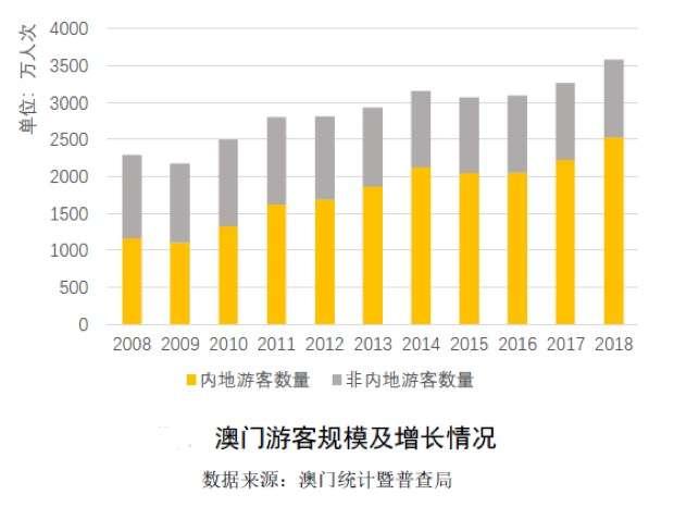 澳门旅游团最精准的指南及数据解读_VKS7.76.83本命境