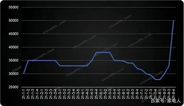 制冷剂价格最新价格行情走势,数据指导策略规划_OYN98.397穿戴版