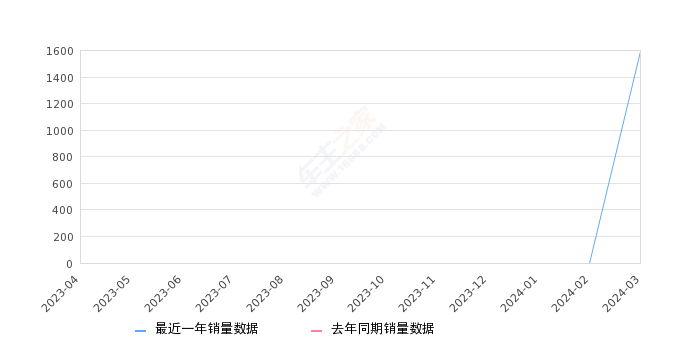 梁晨光 第5页