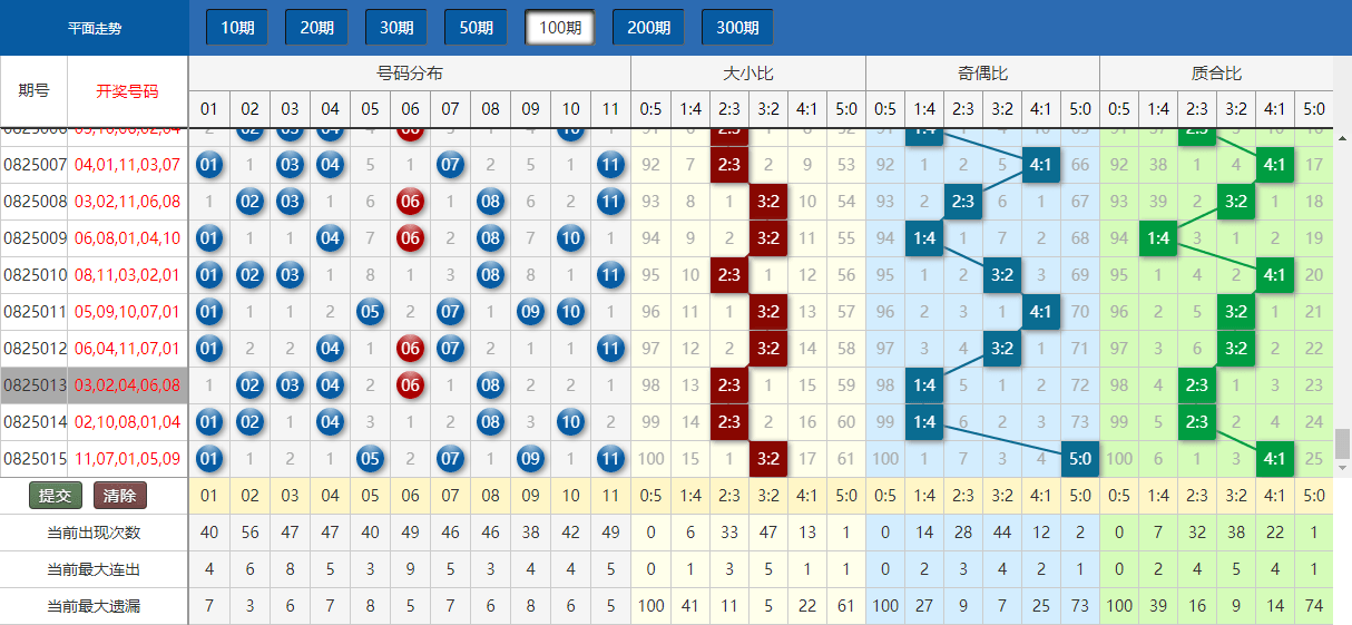 今晚澳门开奖结果2024开奖记录查询,新式数据解释设想_LTA98.292商务版