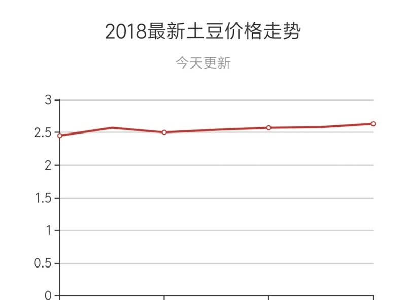 2025土豆还会涨价吗,精准解答方案详解_MOI98.764体验版