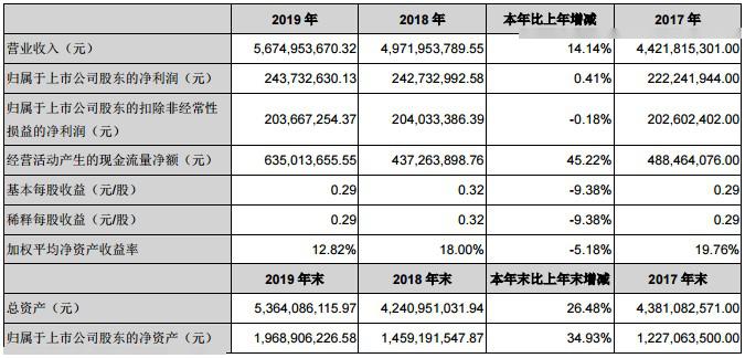 2024新澳正版免费资料大全,科学依据解析_CFR89.973服务器版