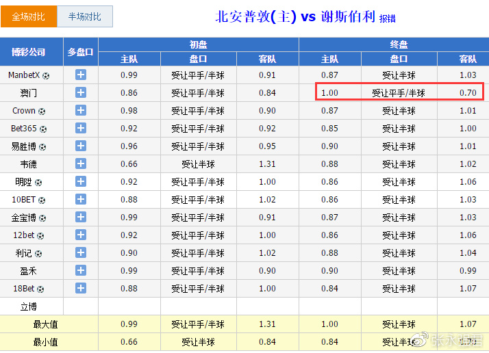 澳门码鞋一肖一码,平衡计划息法策略_BFD89.429极致版