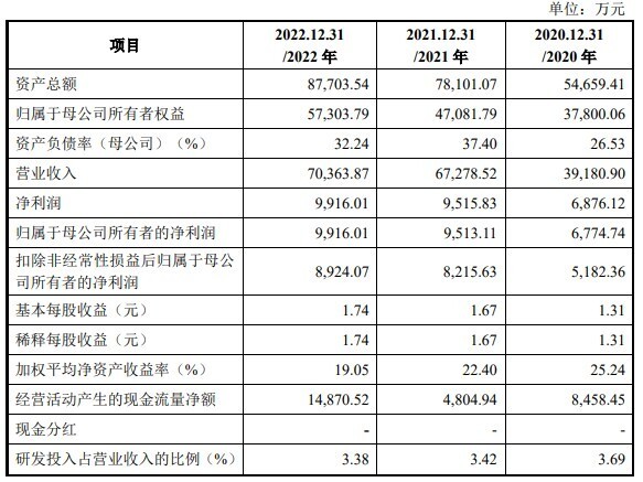 2024新奥开码结果,专业解读评估_FWF89.797旗舰设备版