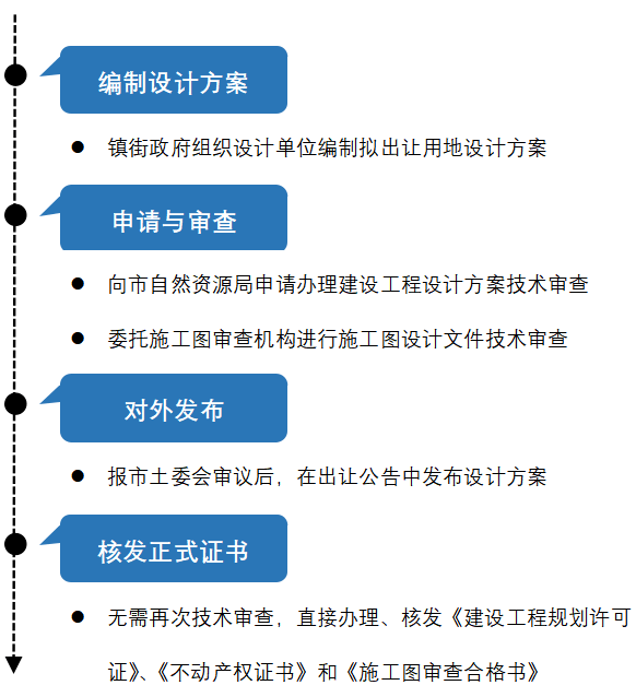 新澳精准免费提供,创新策略设计_OYV89.879效率版