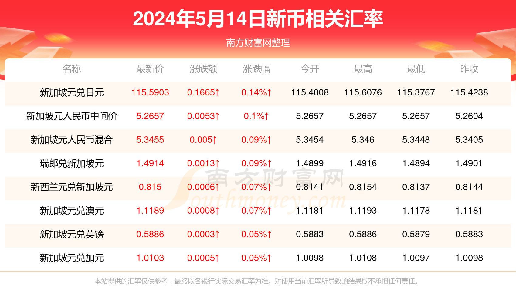 新澳精准资料免费提供58期,专业调查具体解析_APA89.932多媒体版