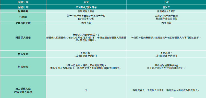 坚贞不屈 第5页