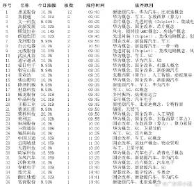 万古长青 第5页